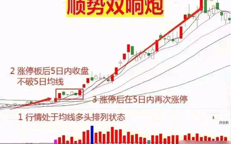 股价趋势指标（股票配资各种指标详解）-第1张图片-金银屋