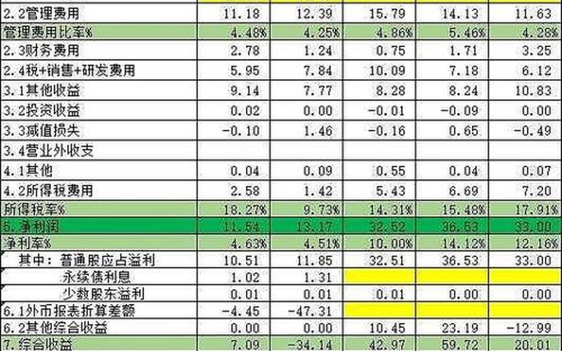 发放股息的好处，发股息要体现在损益表里吗-第1张图片-金银屋