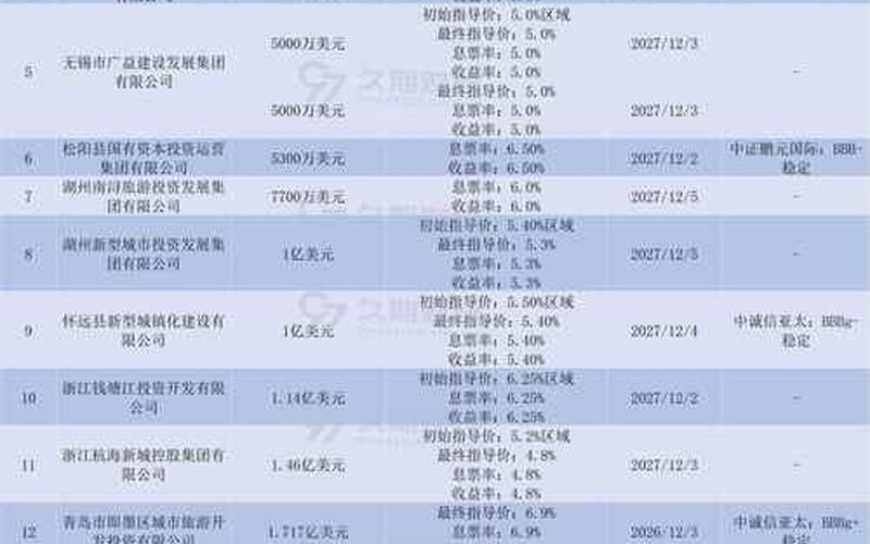 发行债券和实盘配资的区别-第1张图片-金银屋 发行债券和实盘配资的区别-第1张图片-金银屋