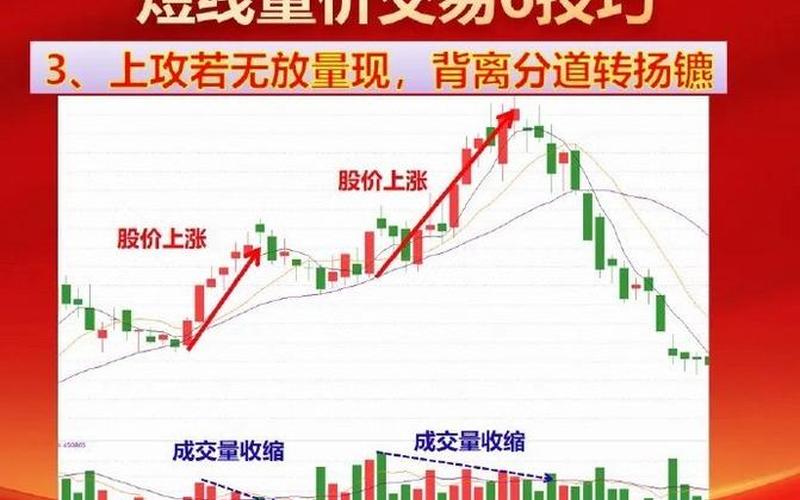 股票配资的量价齐升是什么意思-第1张图片-金银屋