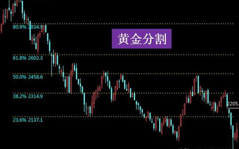 股市黄金分割线画法-第1张图片-金银屋