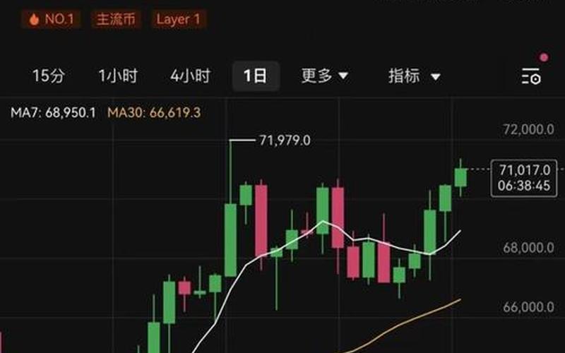 股市行情美国大盘行情-第1张图片-金银屋