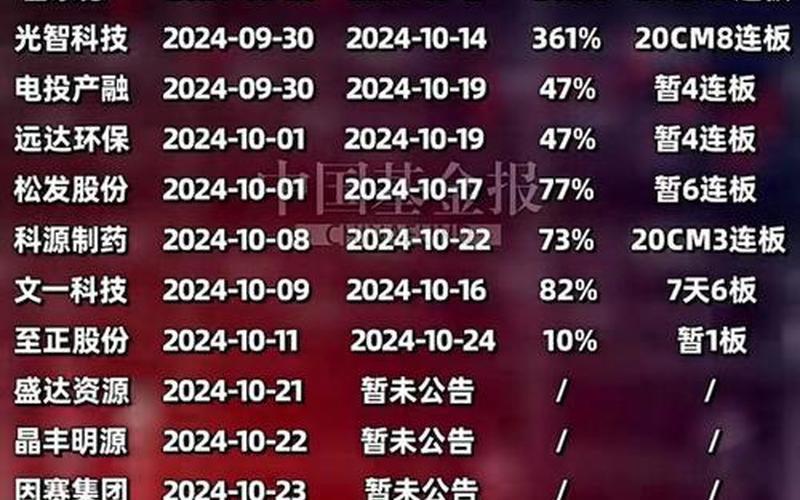 股票增发停牌时间-第1张图片-金银屋
