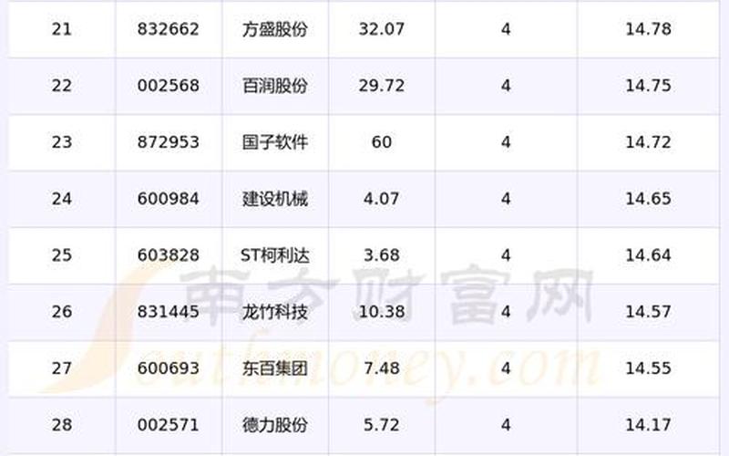 配资炒股配资停盘时间 今天股市的最新行情-第1张图片-金银屋