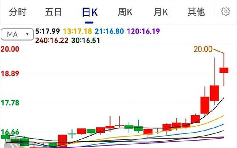 先河环保股价(聚光科技股价)-第1张图片-金银屋 先河环保股价(聚光科技股价)-第1张图片-金银屋