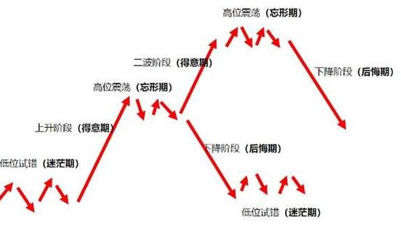 股市各个情绪节点策略-第1张图片-金银屋