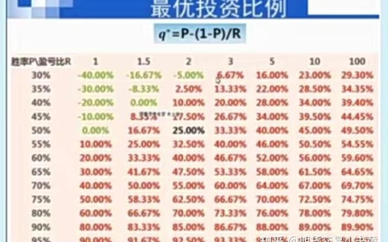 凯利公式与股票仓位-第1张图片-金银屋