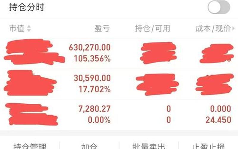 从买起实盘配资就没盈利过-第1张图片-金银屋
