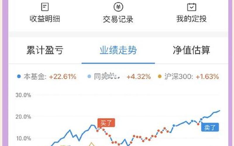 新手购买基金和配资炒股配资-第1张图片-金银屋