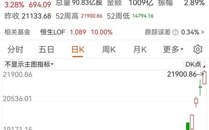 恒生指数期货几波行情，香港恒生指数开盘时间和收盘时间-第1张图片-金银屋