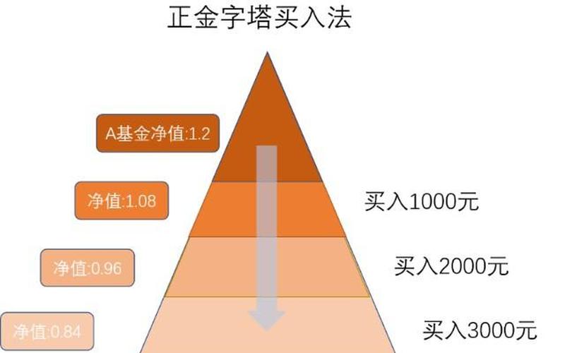 实盘配资加仓和补仓的区别-第1张图片-金银屋