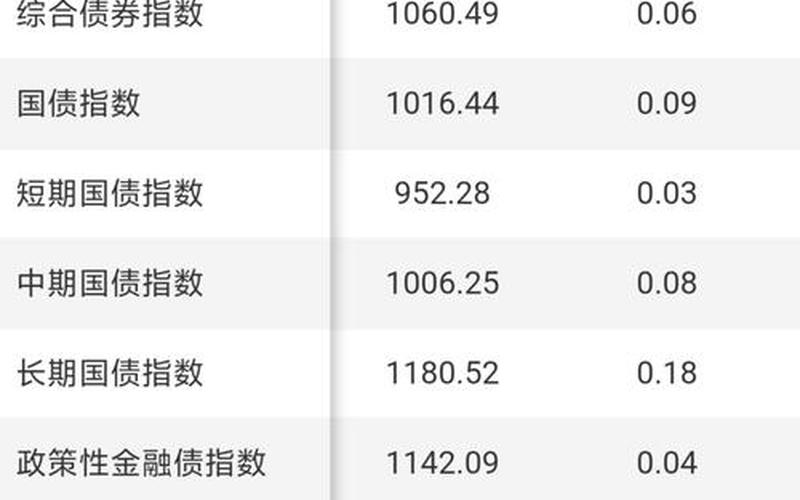 2021年10月10日电子式国债利率-第1张图片-金银屋