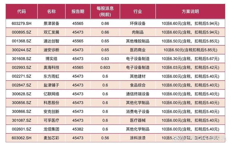 估值低的龙头股-第1张图片-金银屋