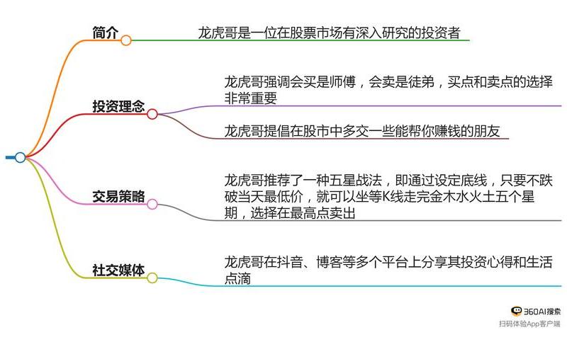 股市相马术系列：如何运用马术智慧驾驭股市的波动-第1张图片-金银屋