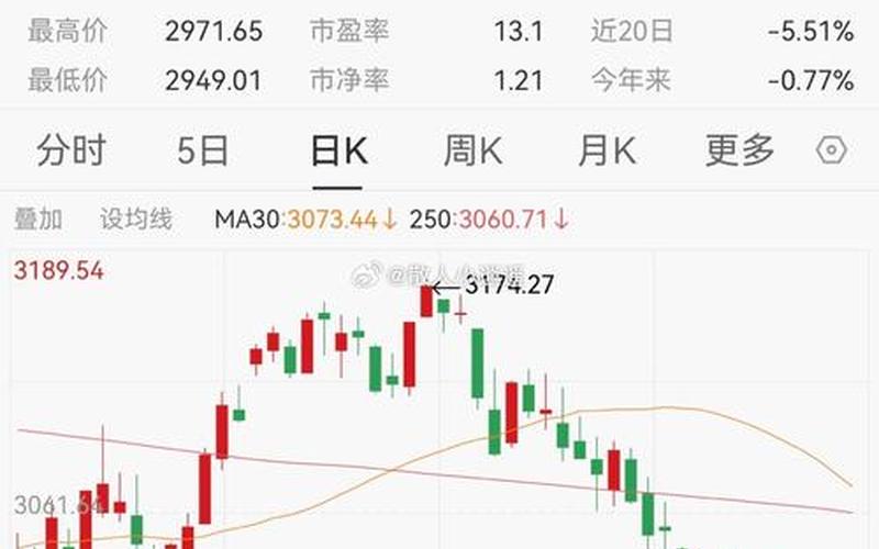 CRSP美国小盘股指数的股市行情-第1张图片-金银屋