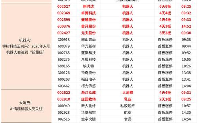 大基建股票的十大龙头股-第1张图片-金银屋