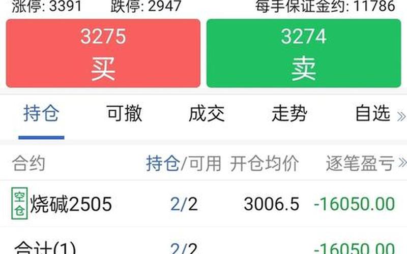 股票配资的平仓是怎么回事?-第1张图片-金银屋 股票配资的平仓是怎么回事?-第1张图片-金银屋