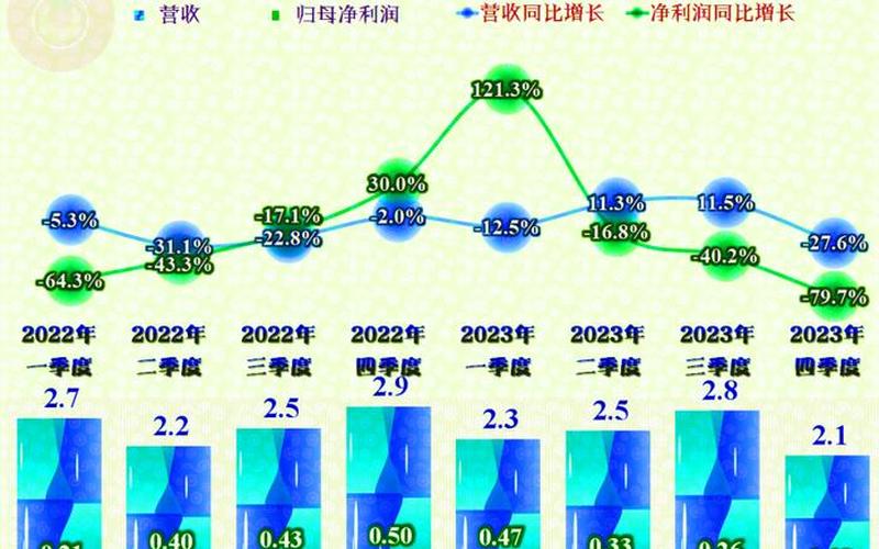有友食品股息率，股吧-第1张图片-金银屋