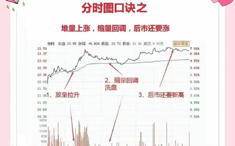 超短线卖出技巧-第1张图片-金银屋