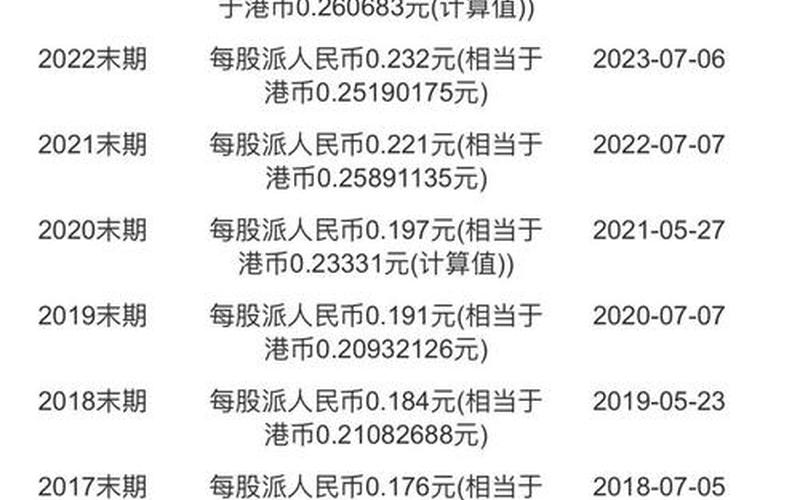 中国银行股票分红-第1张图片-金银屋