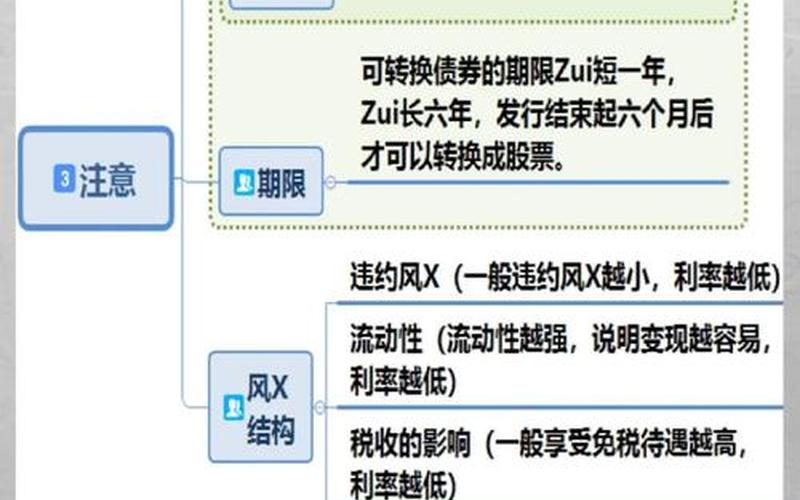 股票可转债短线操作方法-第1张图片-金银屋