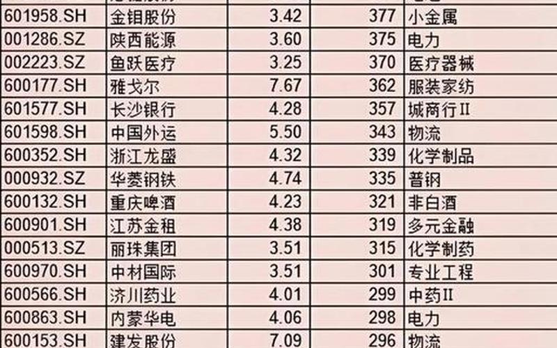 A股分红股息率排行-第1张图片-金银屋 A股分红股息率排行-第1张图片-金银屋