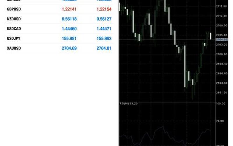 MT4外汇交易正规平台-第1张图片-金银屋