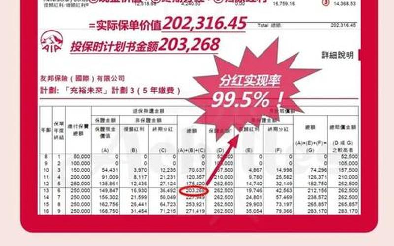 友邦保险恒生指数第一 友邦成长460002净值-第1张图片-金银屋