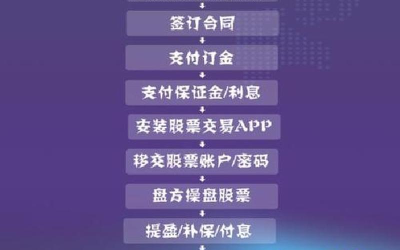 青岛股票配资做配资有什么好处？-第1张图片-金银屋