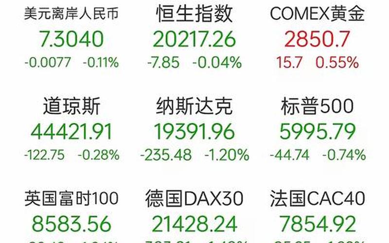 加拿大股市最新行情-第1张图片-金银屋