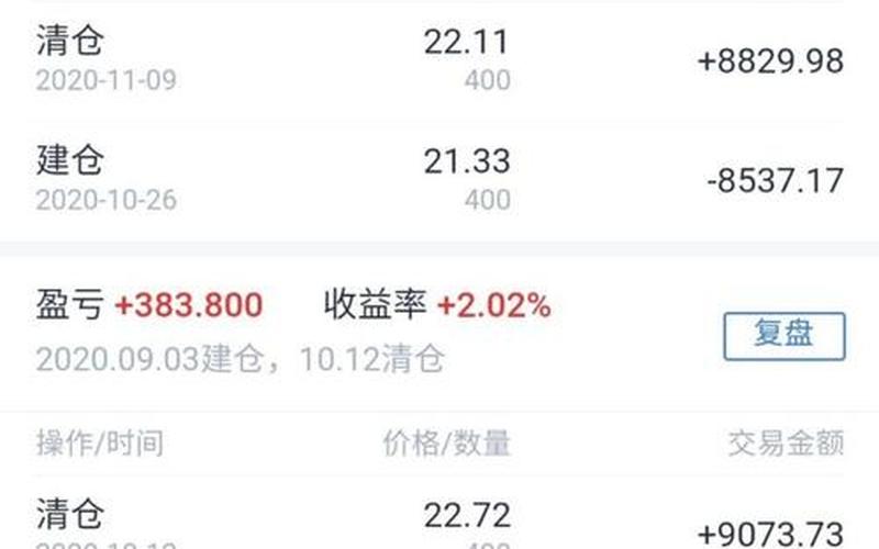 建行将派发A股现金股息,建行股票分红赚钱吗-第1张图片-金银屋 建行将派发A股现金股息,建行股票分红赚钱吗-第1张图片-金银屋