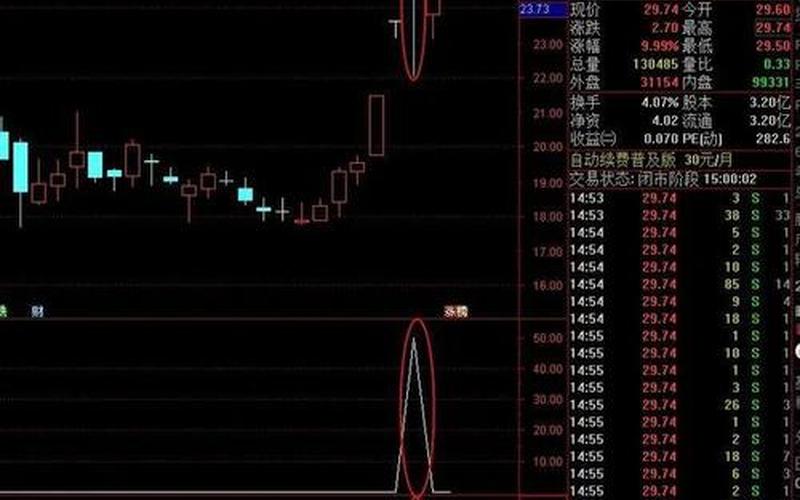 短线成交量选股-第1张图片-金银屋