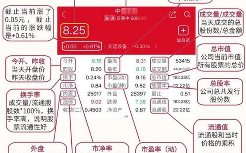 股票交易平台：你不得不知道的10个知识点-第1张图片-金银屋