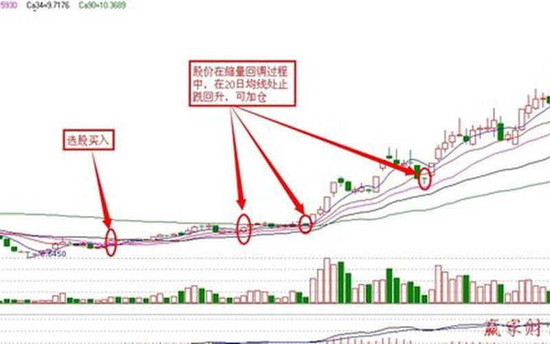 20均线选股技巧-第1张图片-金银屋