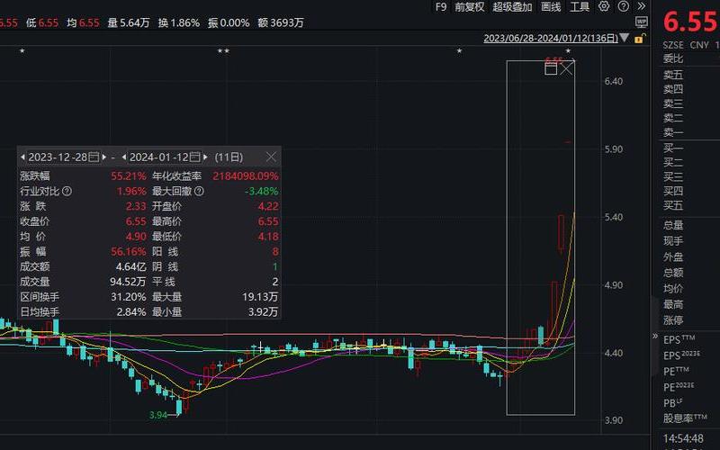 股市十年牛熊交替：08年股票现在的影响-第1张图片-金银屋