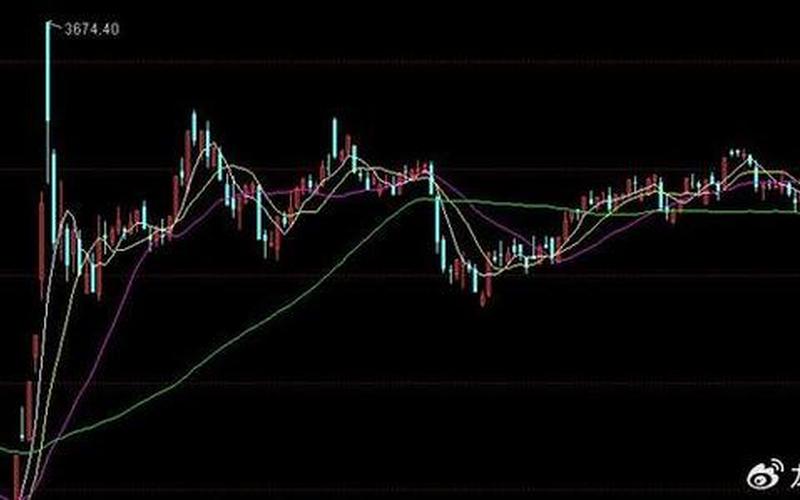 个股尾盘跳水第二天走势-第1张图片-金银屋