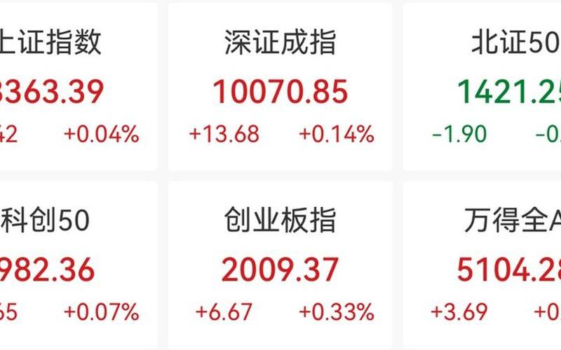 中嘉博创的股票配资行情-第1张图片-金银屋