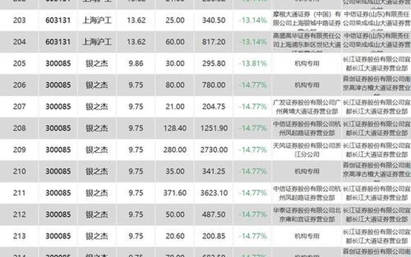 大宗交易减持股票（大宗交易减持股票卖给了谁）-第1张图片-金银屋