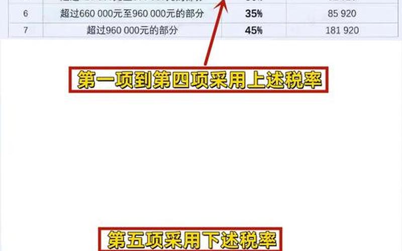 分配给个人的股息税率，分配股利交个税如何做分录-第1张图片-金银屋