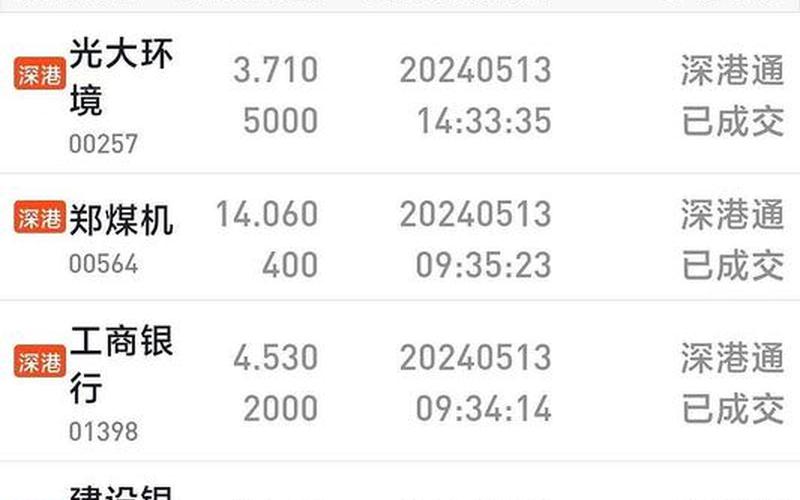 港股通当日买入当日卖出-第1张图片-金银屋