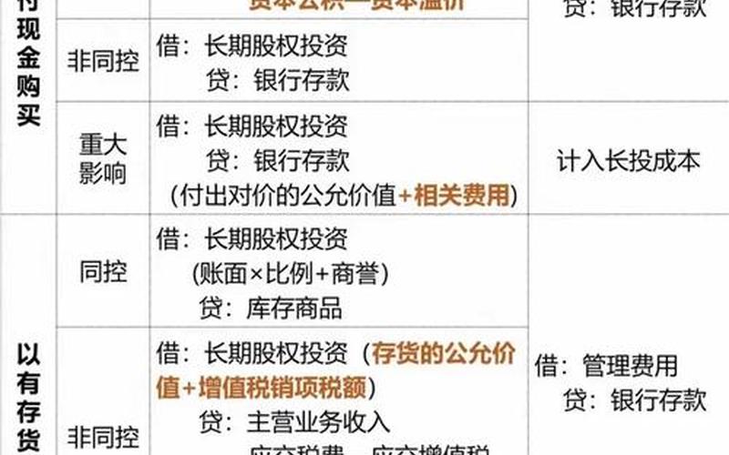 长期投资拿股息，长期投资拿股息怎么做账-第1张图片-金银屋