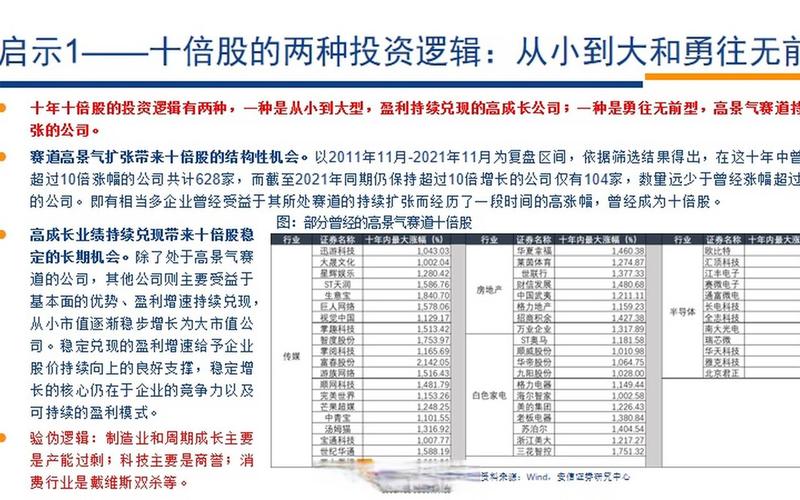 世联行股票表现如何？分析其投资前景-第1张图片-金银屋