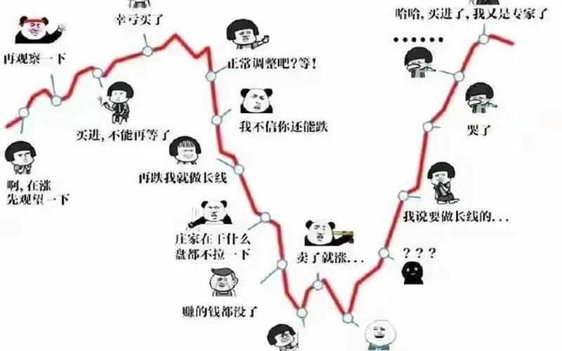 炒股要懂得休息-第1张图片-金银屋