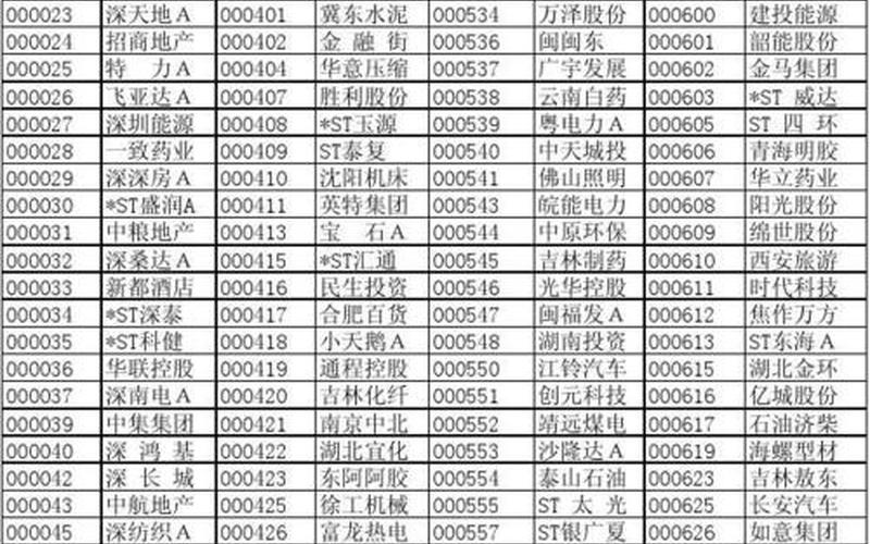 A股股票代码开头（沪深A股股票代码开头）-第1张图片-金银屋