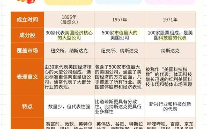 股息高的美股基金推荐方法，股息高的美股基金推荐方法是什么-第1张图片-金银屋