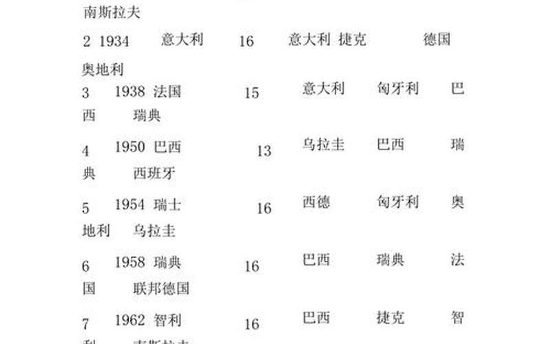 上届世界杯，上届世界杯谁冠军-第1张图片-金银屋