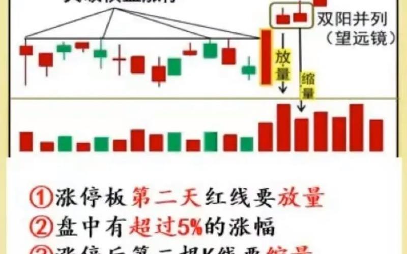 手机股市竞价技巧分析-第1张图片-金银屋 手机股市竞价技巧分析-第1张图片-金银屋