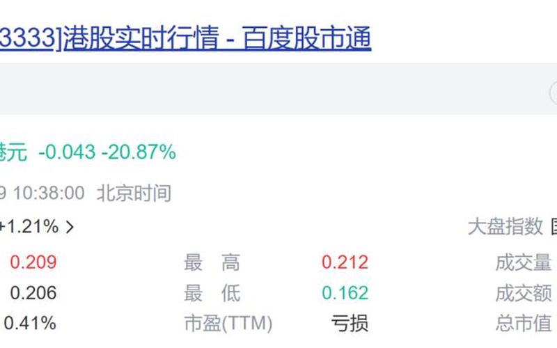 与恒大地产有牵三个停牌股票-第1张图片-金银屋