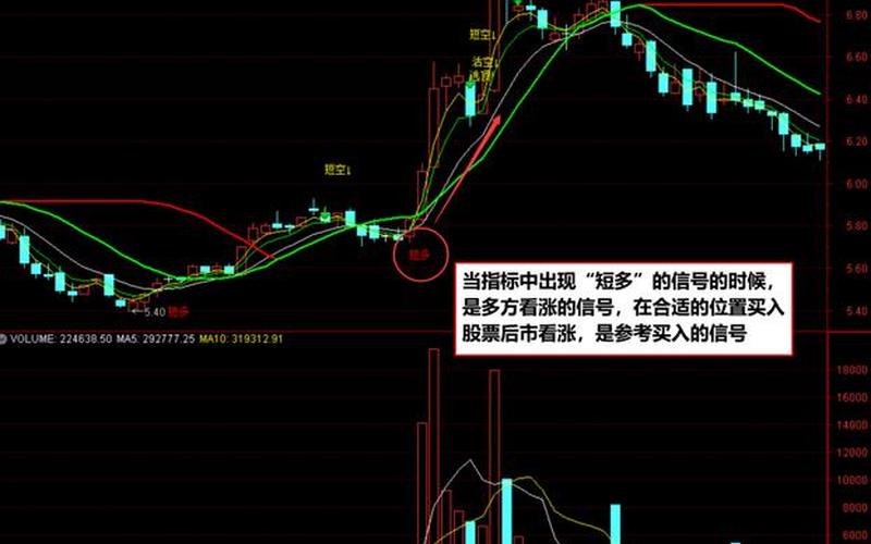 股票配资短线盈亏是什么指标-第1张图片-金银屋