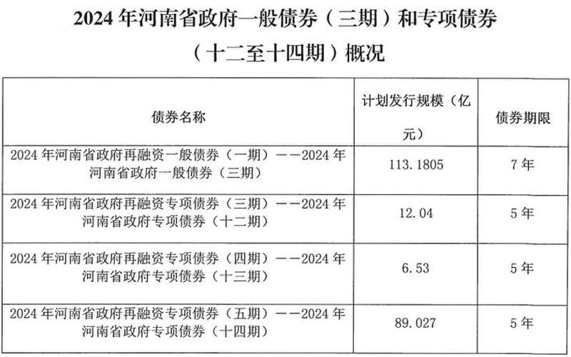 债券的发行价格公式-第1张图片-金银屋